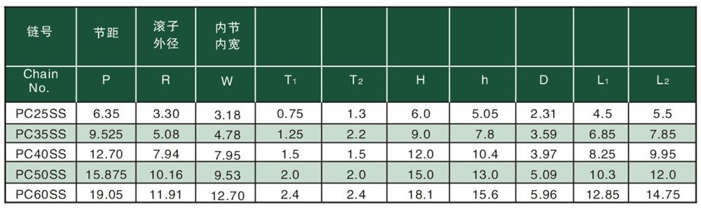 1651113956137315.jpg 不銹鋼工程喂料組合鏈 Stainless steel poly steel chains for special environments-2.jpg
